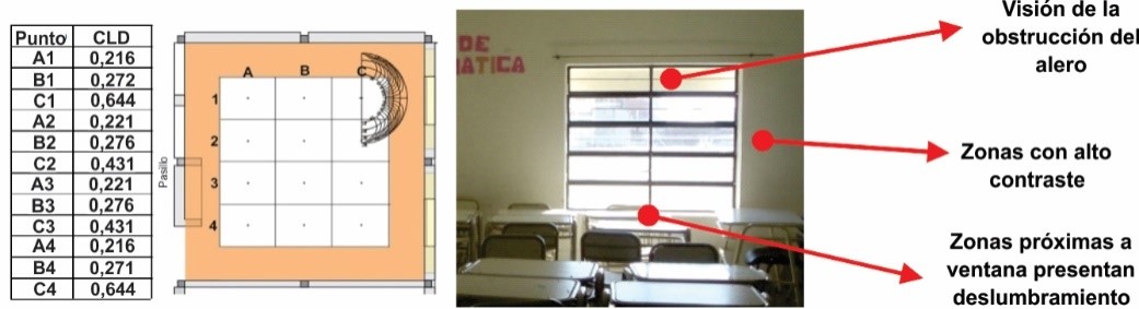 Figura 4