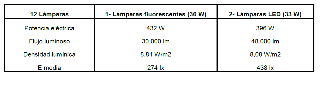 Tabla 2