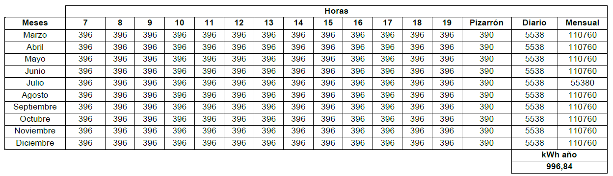 Tabla
4