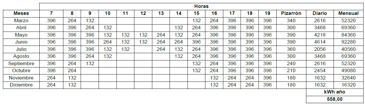 Tabla
5