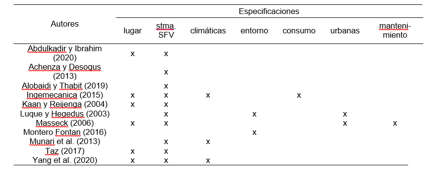 Tabla 1