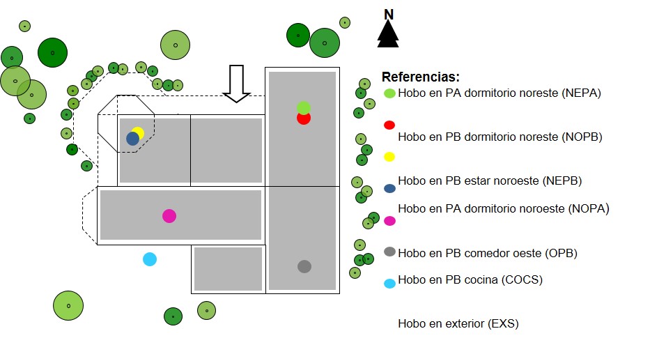 Figura 3