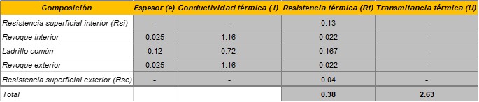 Tabla 9