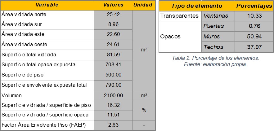 Tabla 1