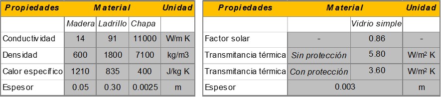 Tabla
    3 y 4