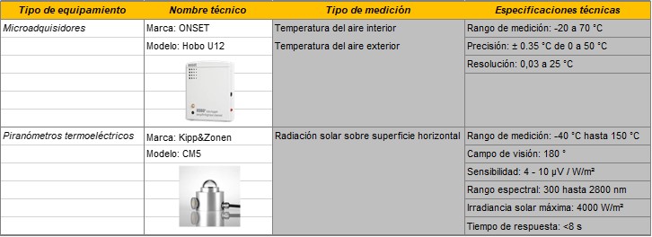 Tabla 5