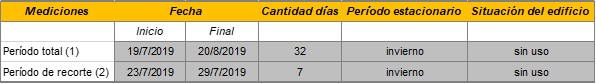 Tabla 6