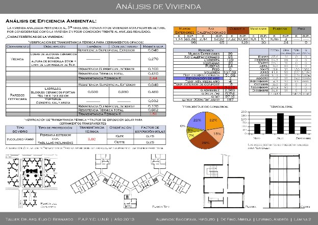 Figura 6