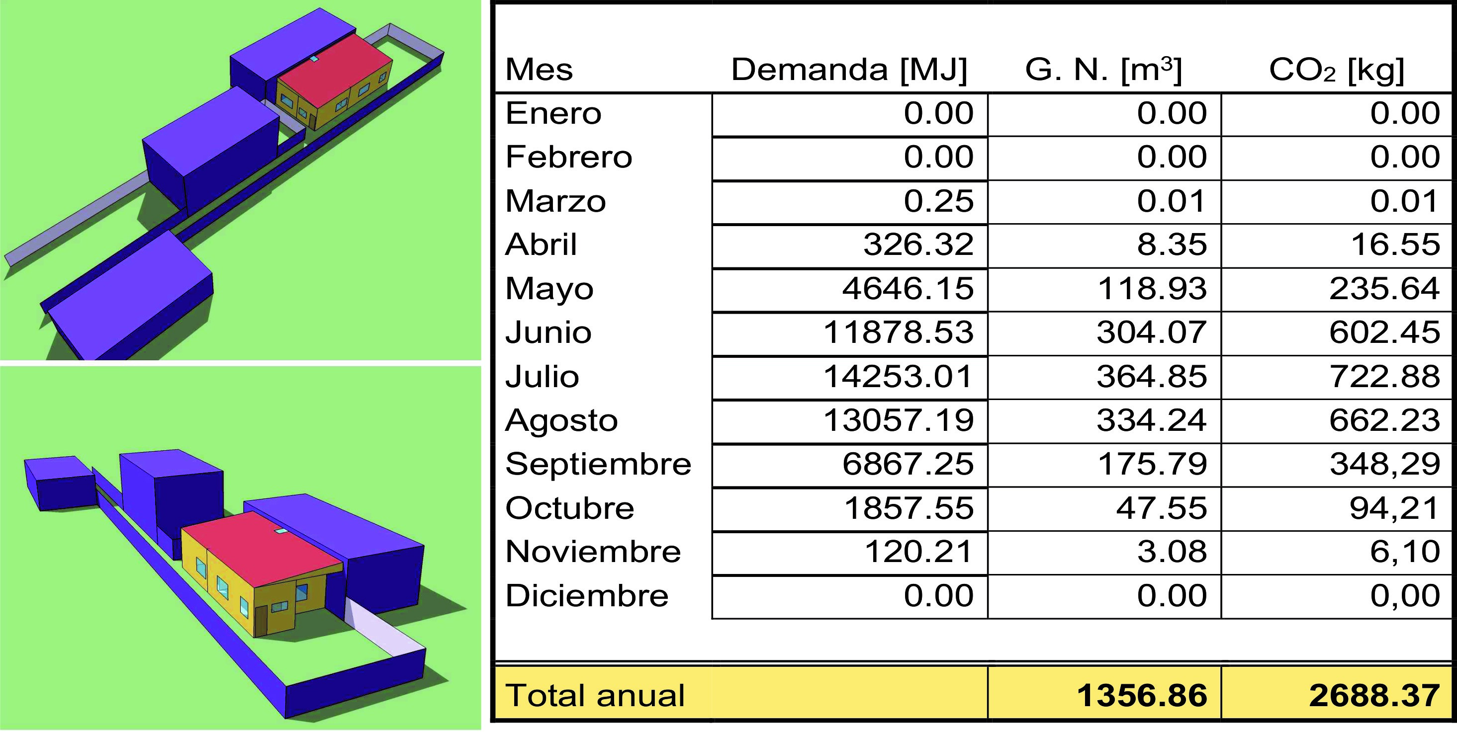 Figura 1