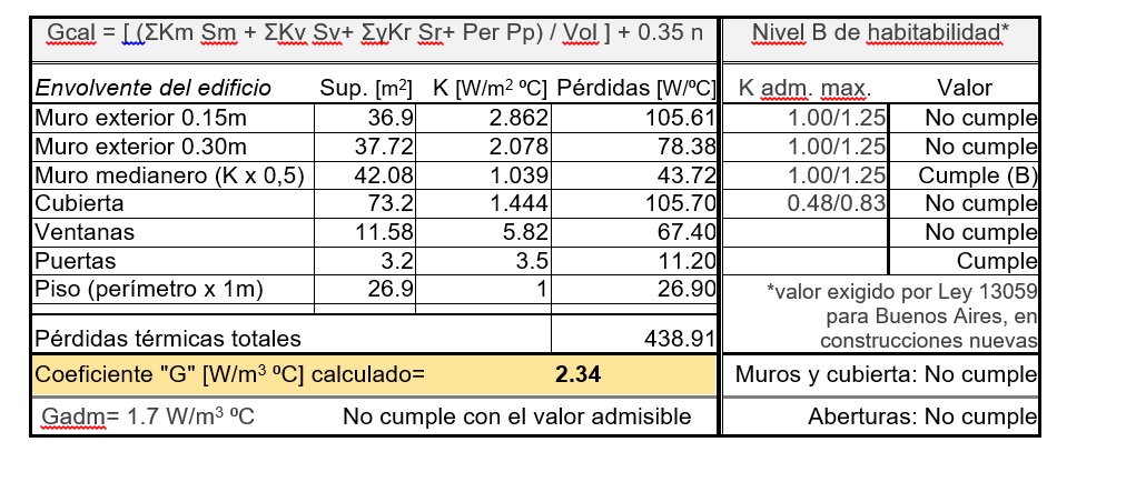 Tabla
2