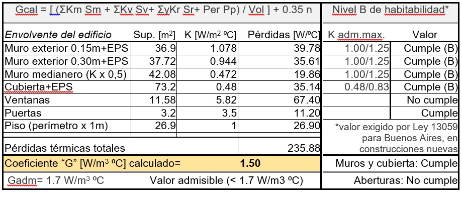 Tabla
3