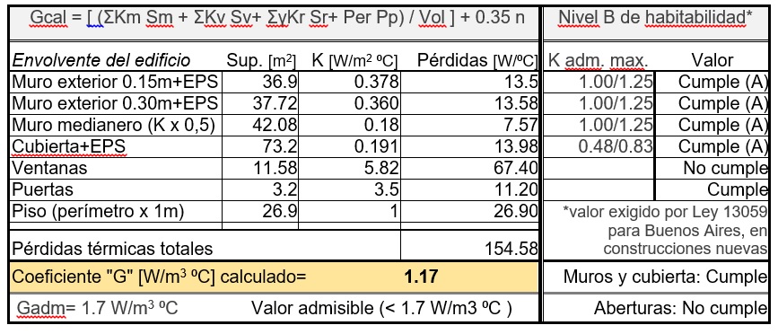 Tabla
4