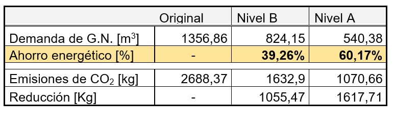 Tabla
5