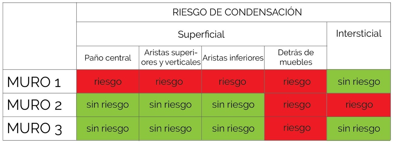 Figura 9