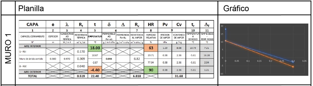 Figura 3