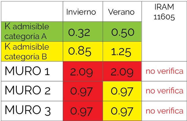 Figura 8