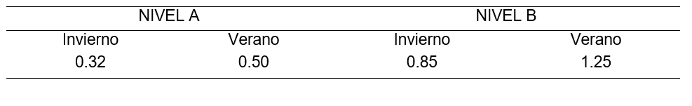 Tabla 1