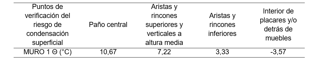 Tabla 2