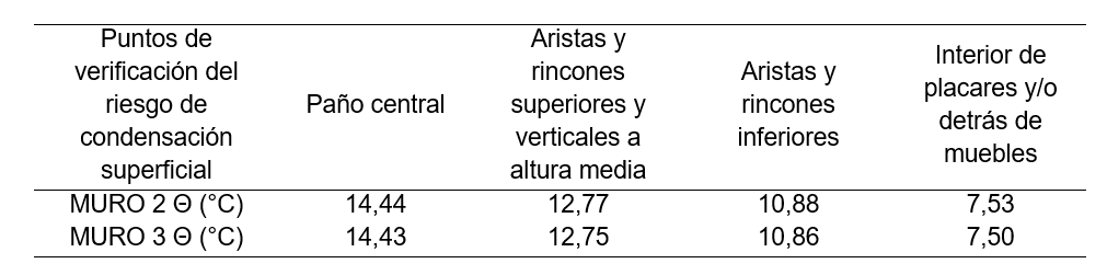 Tabla 3