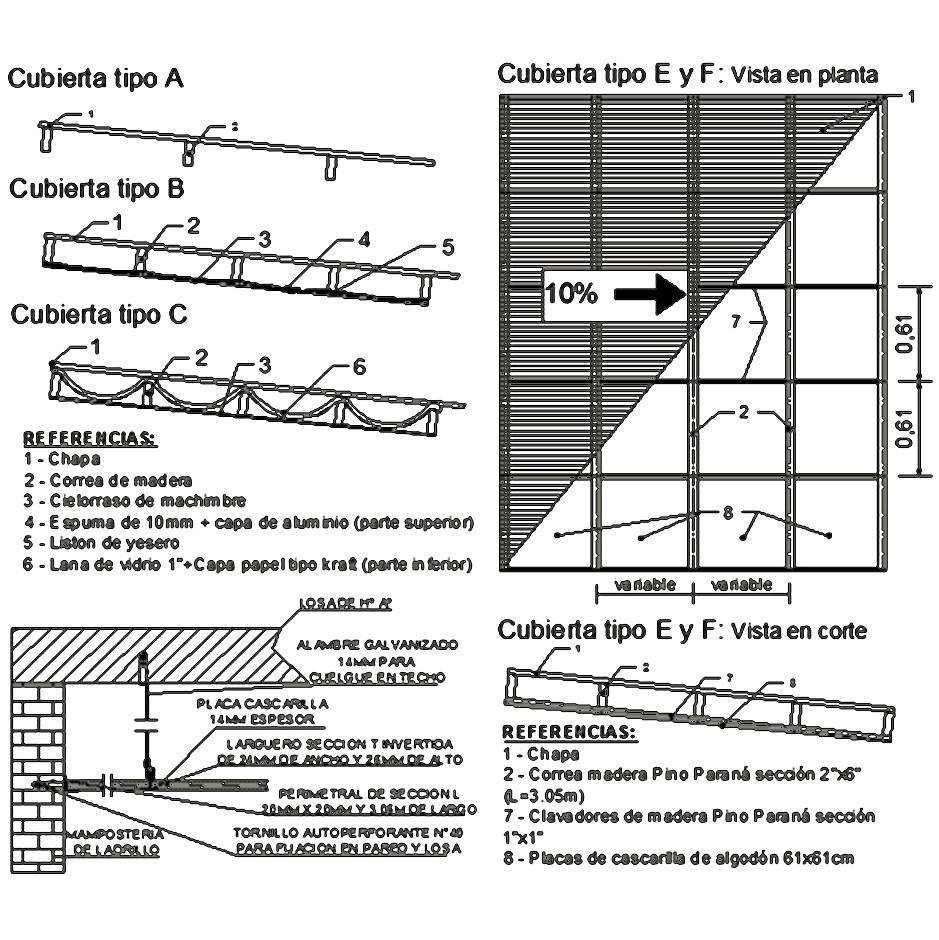 Detalles de algunos de los paquetes constructivos propuestos