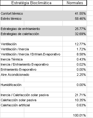 Estrategia bioclimática