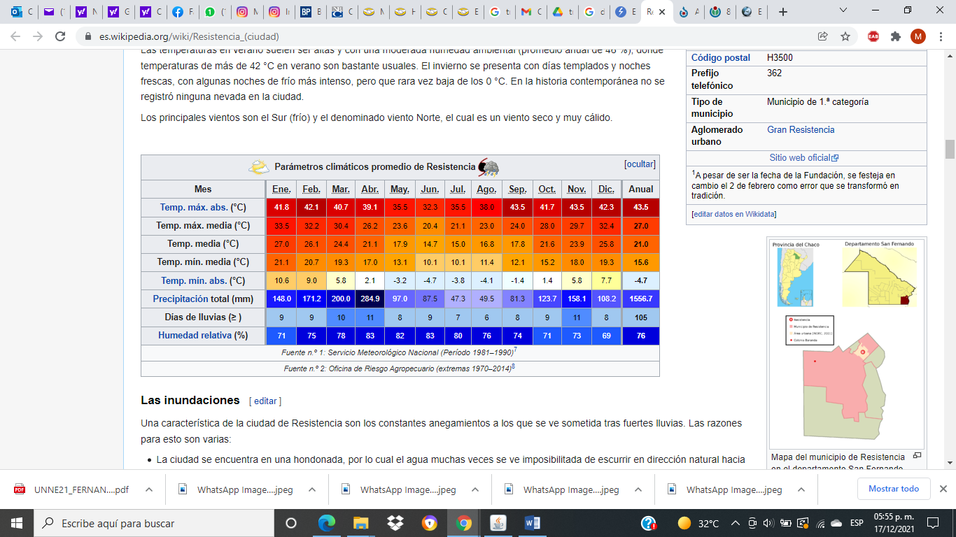 Parámetros
climáticos promedio para Resistencia.