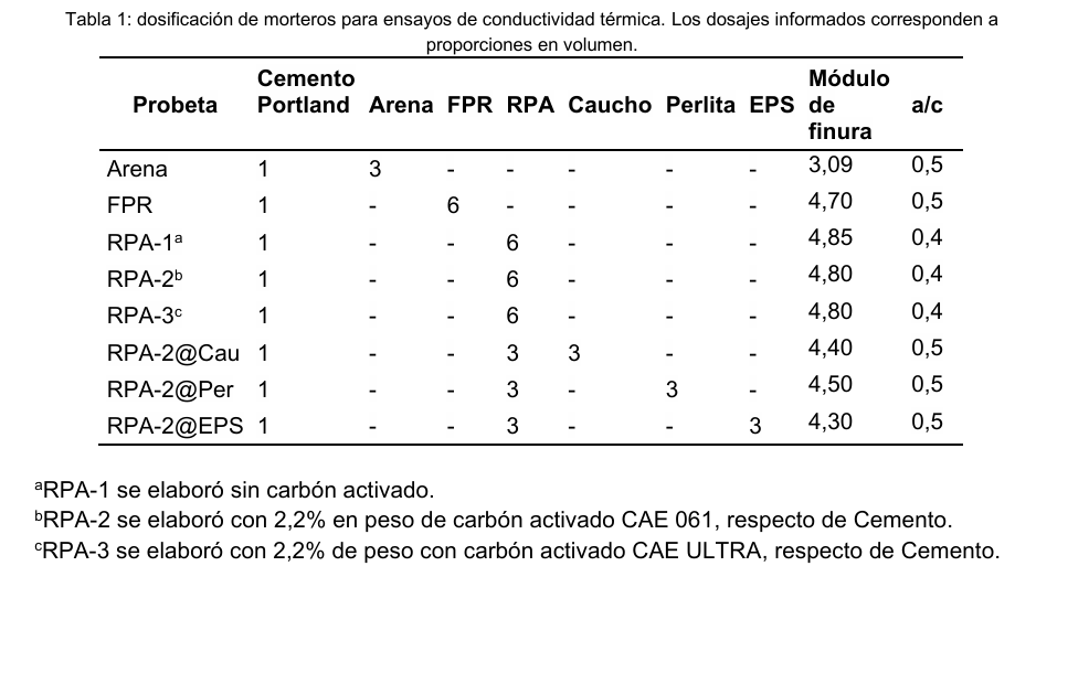 Tabla 1