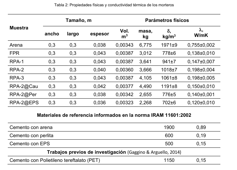 Tabla 2