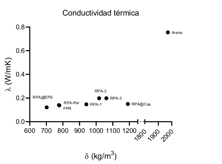 Figura 4