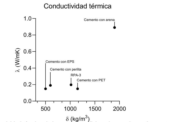Figura 5.