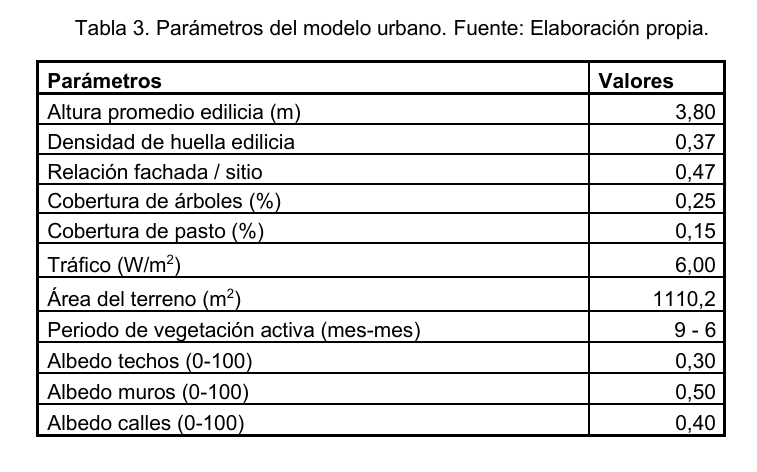 Tabla 3