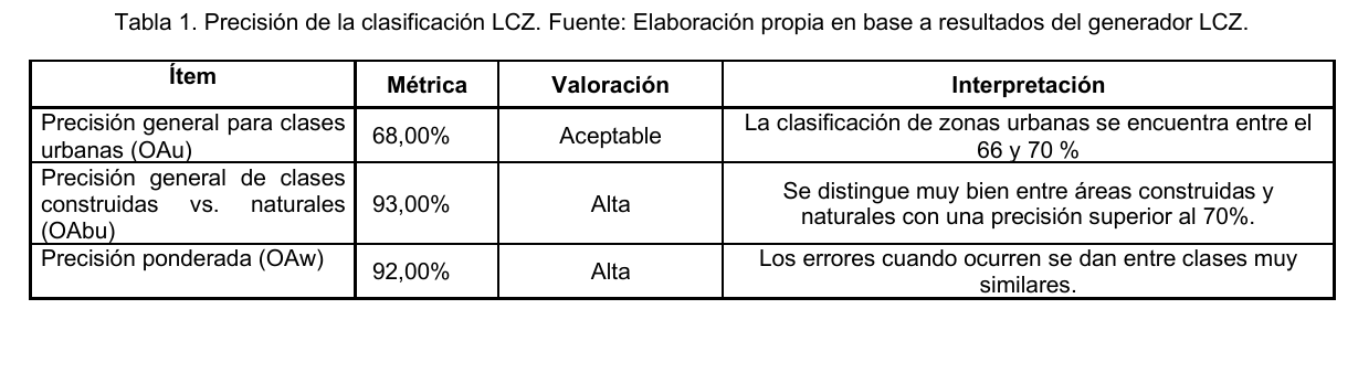Tabla 1