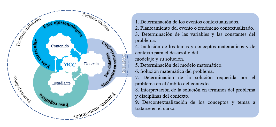 Matemática en contexto de las ciencias