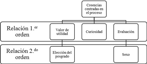 Modelo motivacional enseñanza
centrado en el proceso