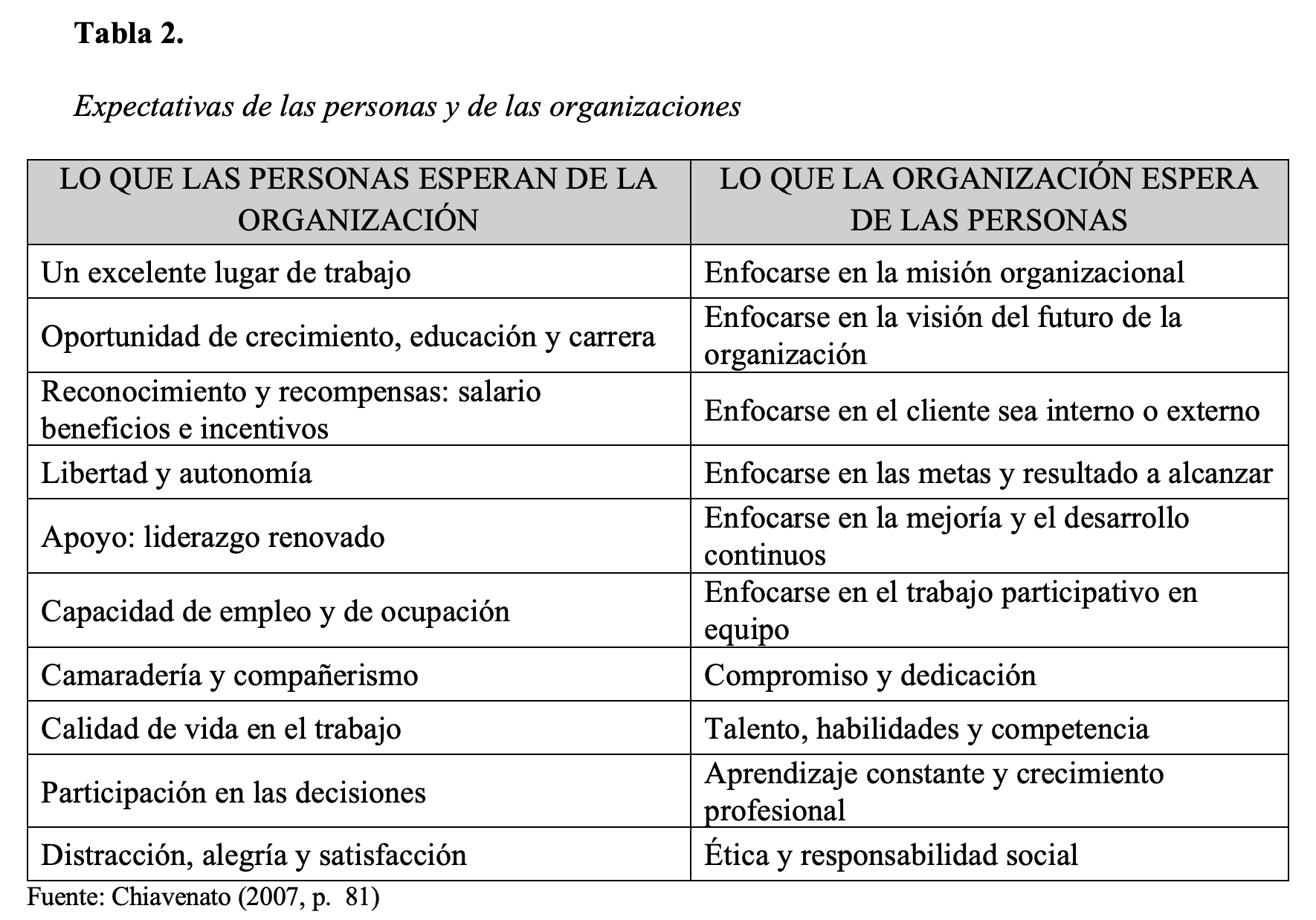 Expectativas
de las personas y de las organizaciones