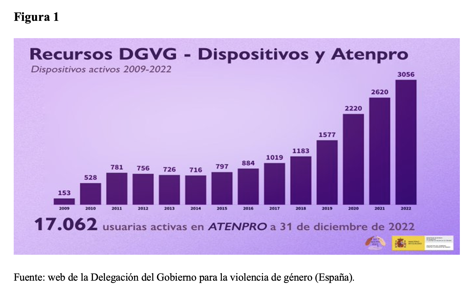 Recursos DGVG- Dispositivos y Atenpro