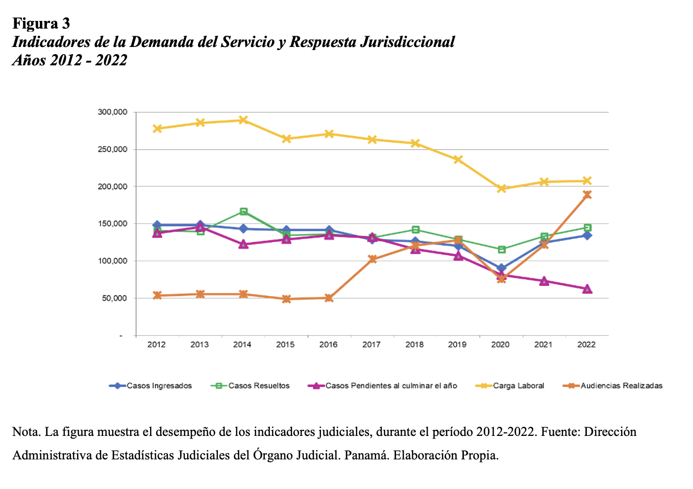 Indicadores de la Demanda del Servicio y Respuesta
Jurisdiccional 

Años 2012 - 2022