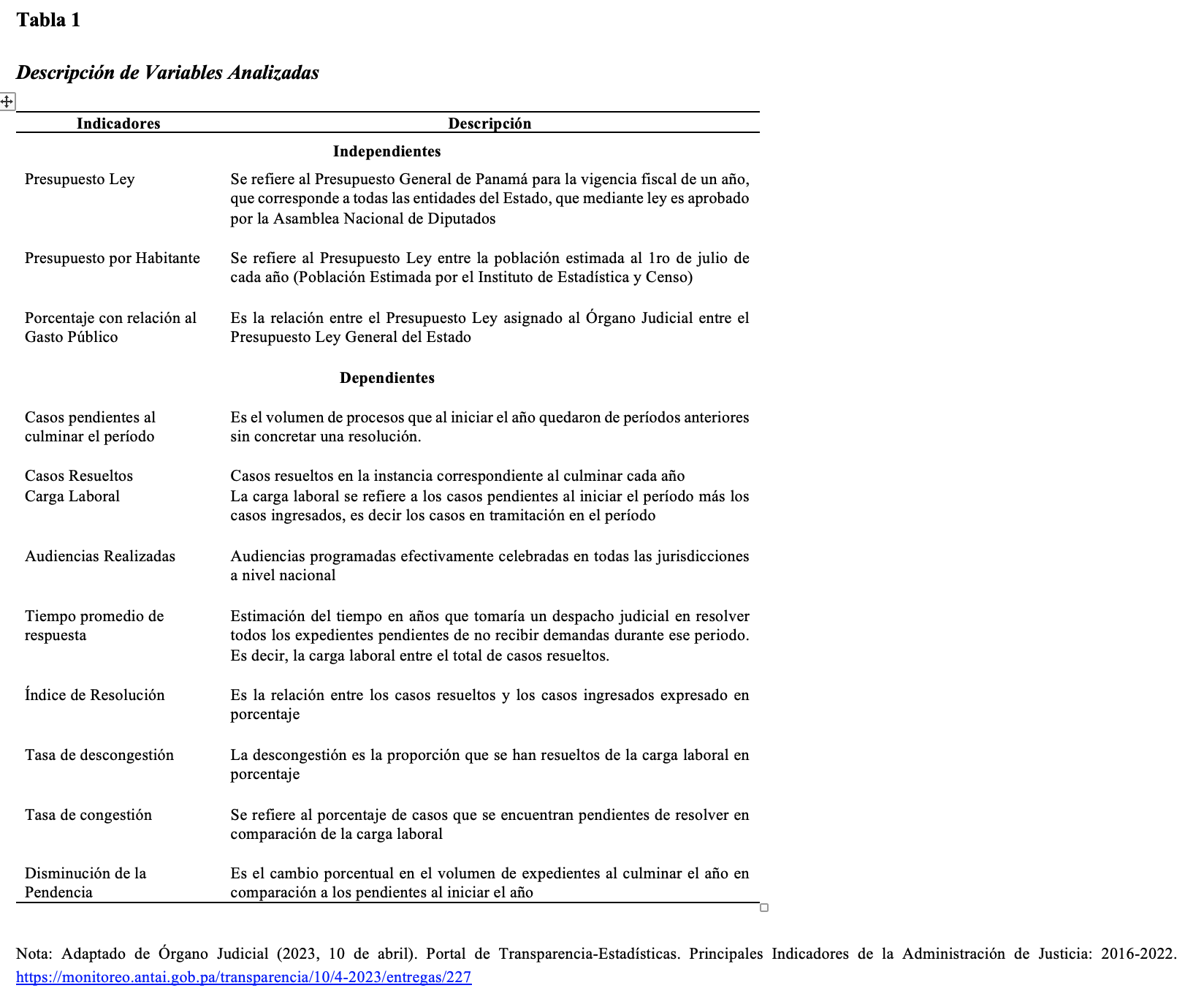Descripción de Variables Analizadas