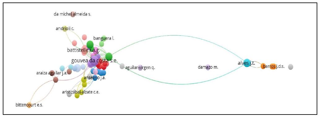 Gráfico de red de co-ocurrencia
de palabras clave de autor en la producción científica sobre gestión de
residuos sólidos en América Latina y Caribe.