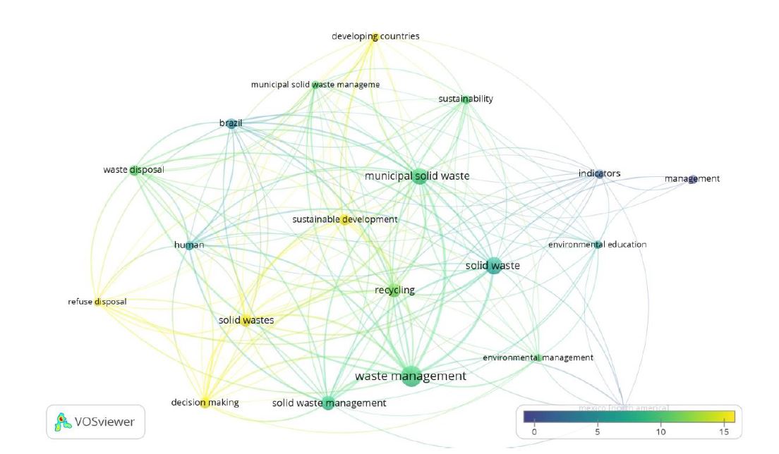 Gráfico de red de co-ocurrencia de palabras clave
condensadas sobre la producción científica sobre gestión de residuos sólidos en
América Latina y Caribe.