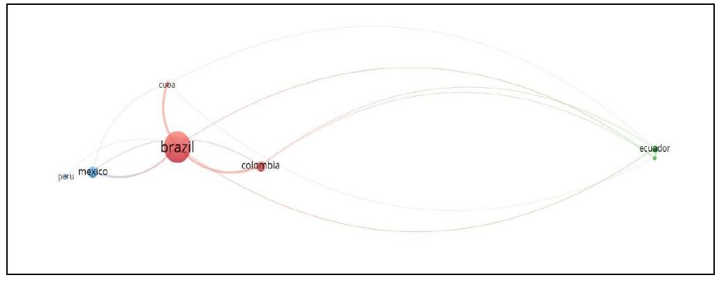  Gráfico de red de los países con producción científica sobre gestión de
residuos sólidos en América Latina y Caribe.