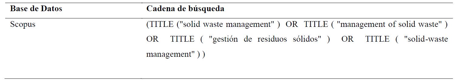 Primera cadena de
búsqueda para la base de datos