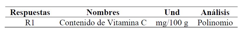 Variable respuesta
del Diseño Factorial