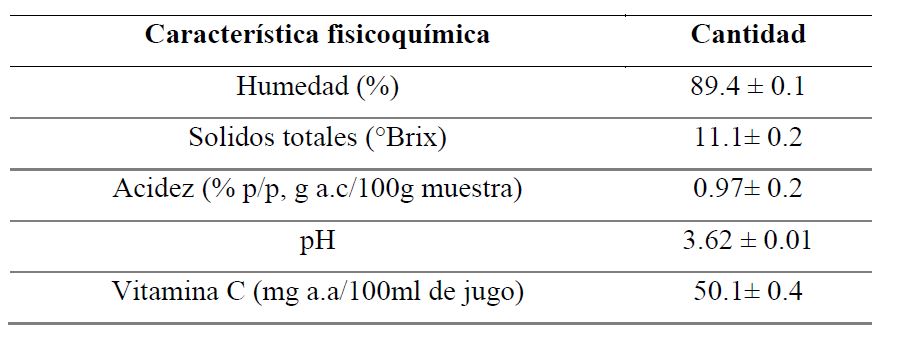 Características fisicoquímicas de la naranja (Citrus sinensis)