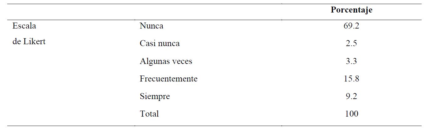 Satisfacción con
los servicios y los apoyos que recibe
