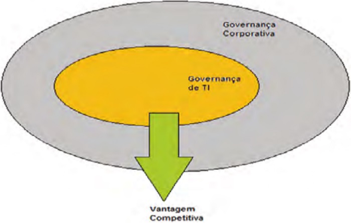 Visão macro da proposta da pesquisa.