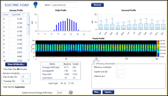 Par&aacute;metros de la carga Industrial. 
