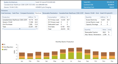 Simulaci&oacute;n de resultado Optimo 1 de la Micro-Red para el caso Industrial. 