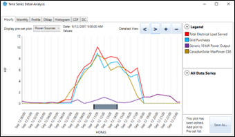 Curvas de las fuentes de energ&iacute;a de la Micro-Red Industrial.