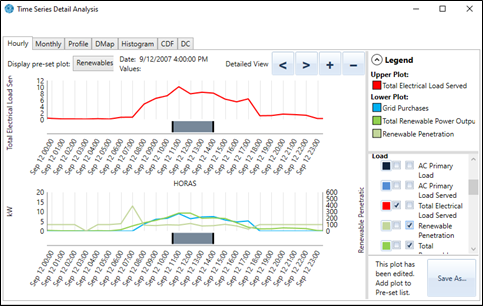 Curvas de la Load vs Penetraci&oacute;n energ&iacute;a renovables de la Micro-Red Industrial. 